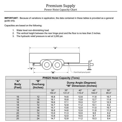 cl35 dump height rating